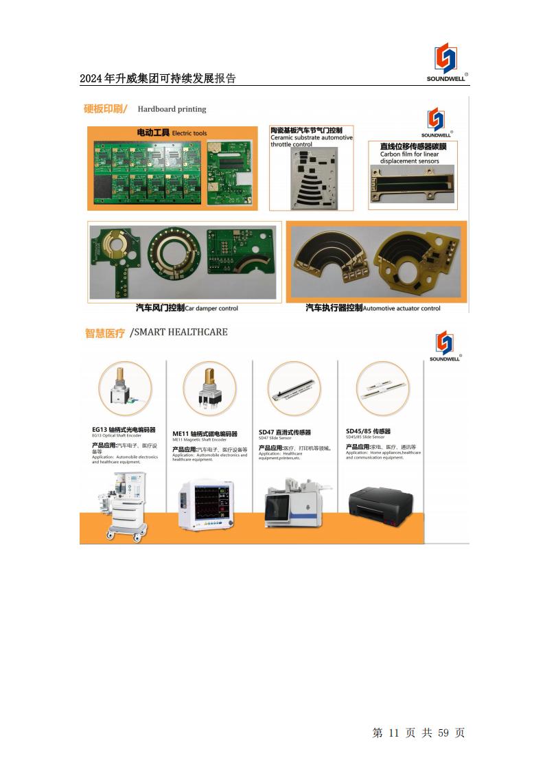 可持續發展報告