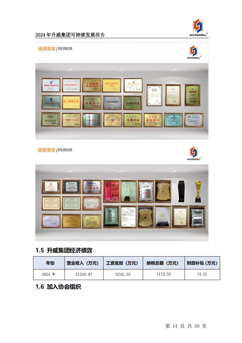 可持續發展報告