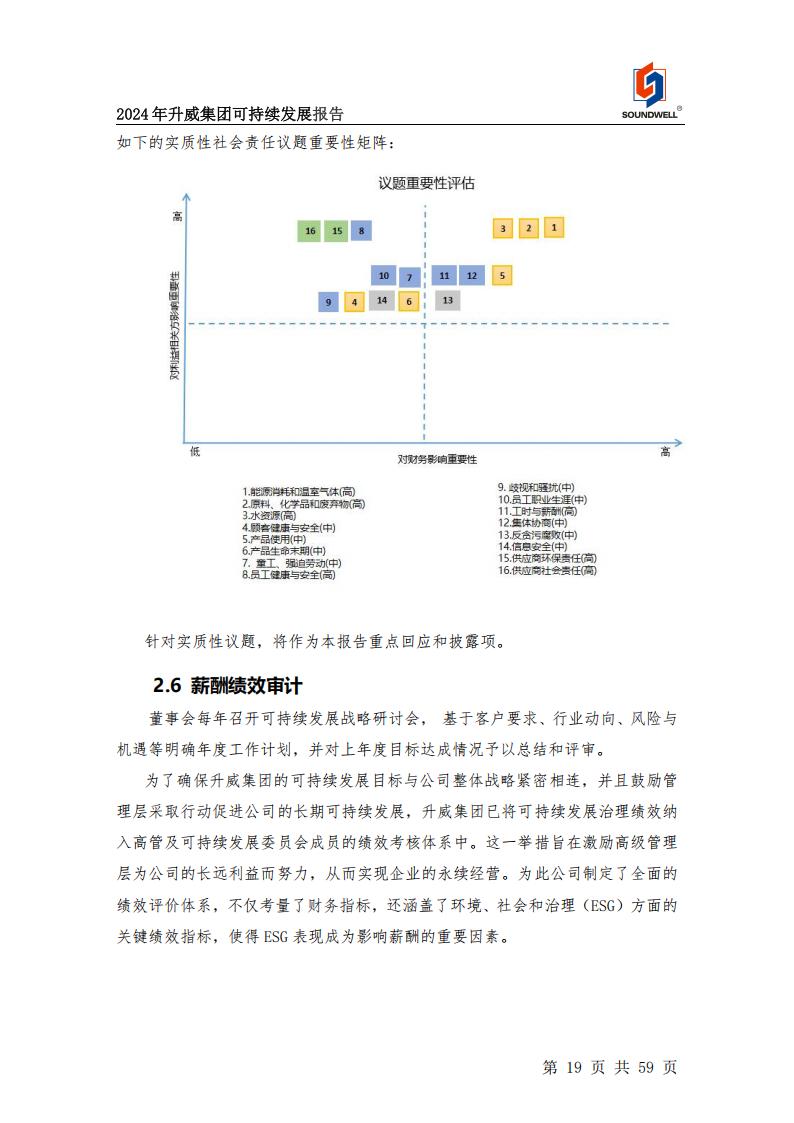可持續發展報告