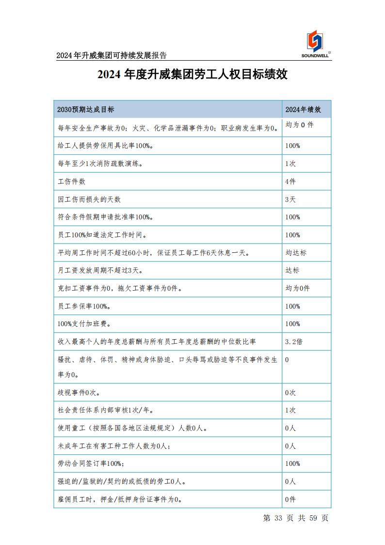 可持續發展報告