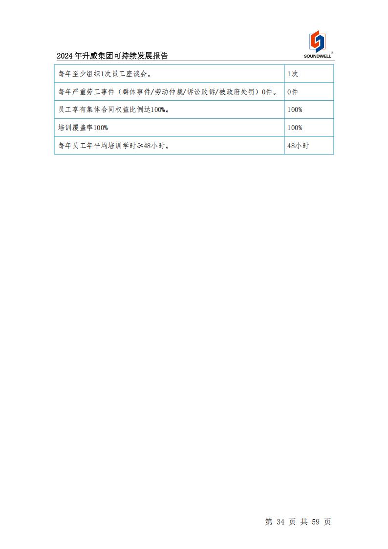 可持續發展報告