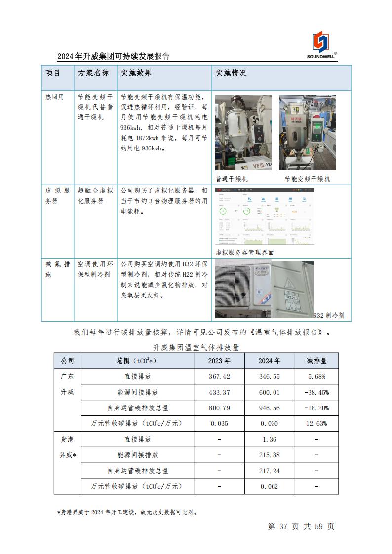 可持續發展報告