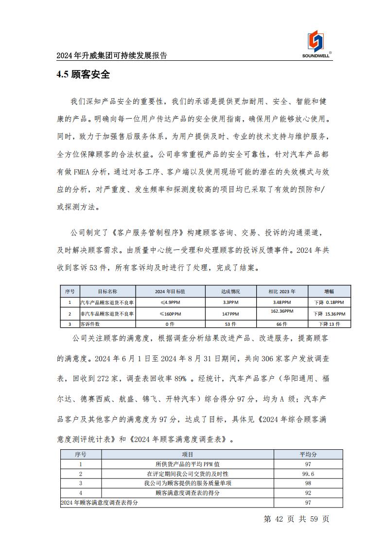 可持續發展報告