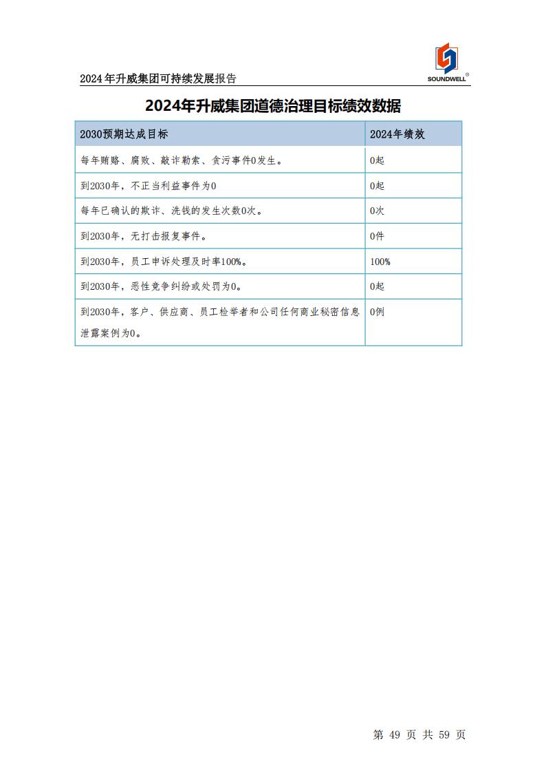 可持續發展報告
