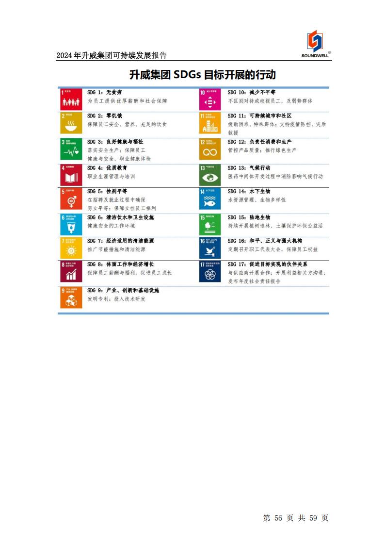 可持續發展報告