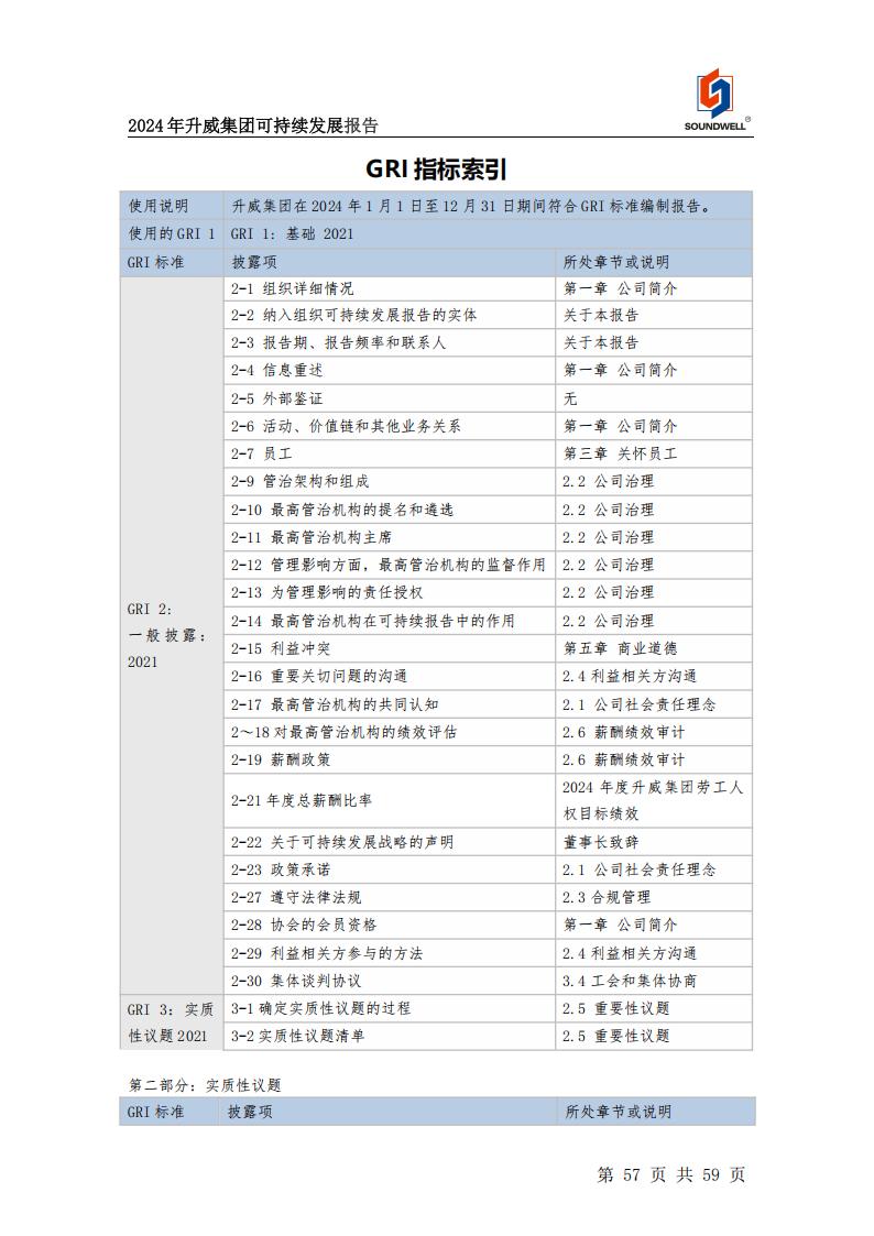 可持續發展報告