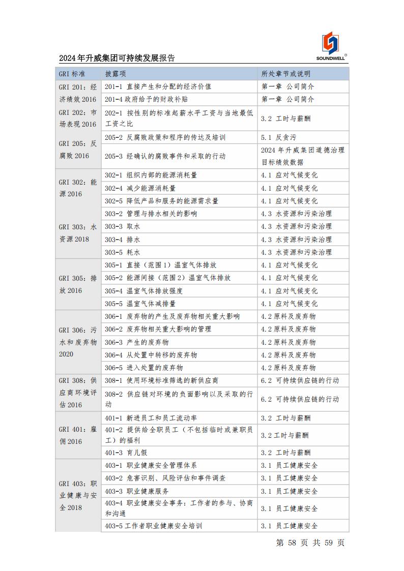 可持續發展報告