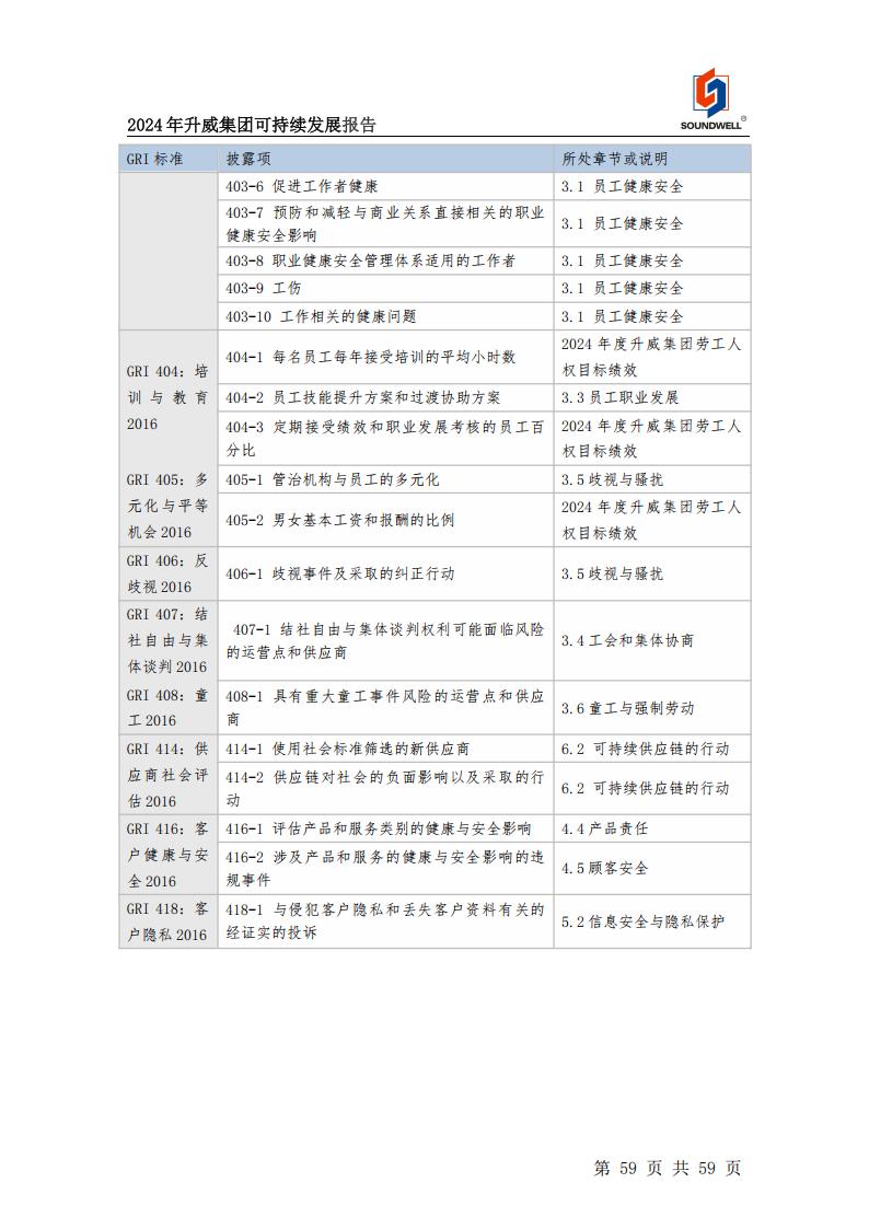 可持續發展報告