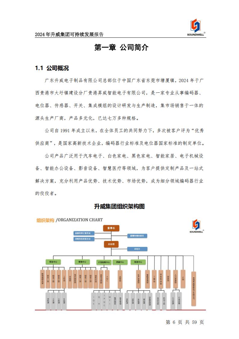 可持續發展報告
