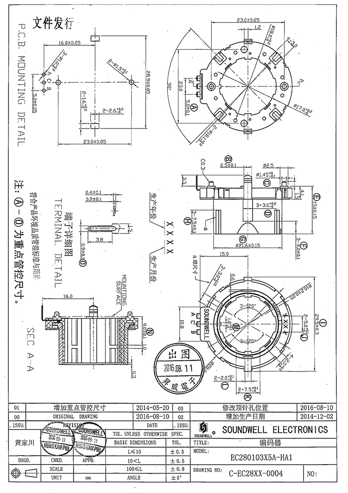 EC28中空式編碼器規格書